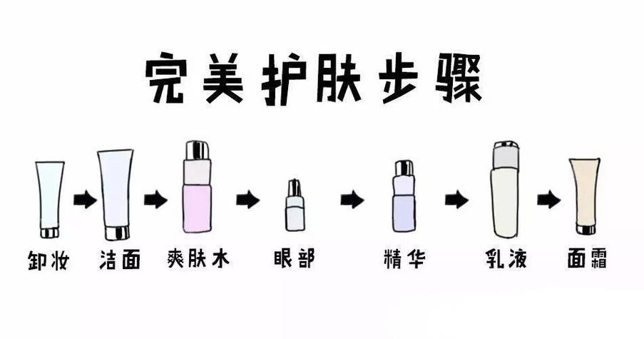 2024年6月美容院护肤流程视频教程,美容院护肤流程视频教程大全