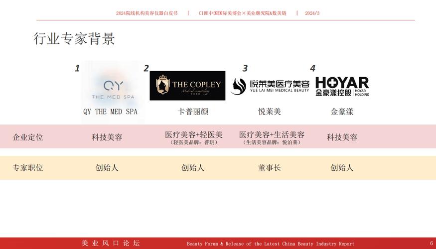 2024年6月深圳美容仪器工作招聘网,深圳美容仪器公司排名