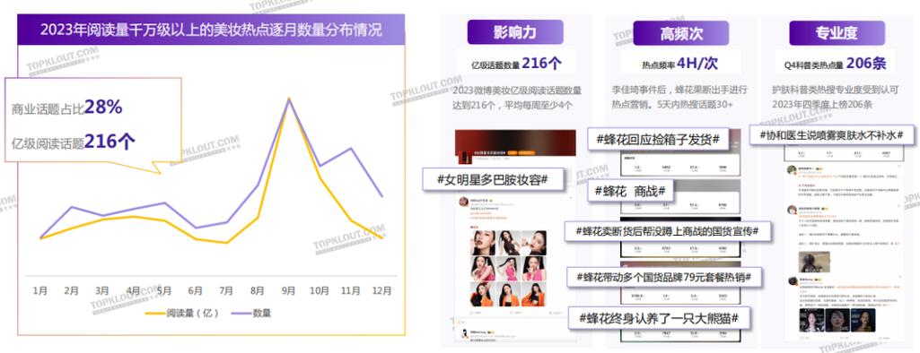 2024年6月了解更多时尚美妆资讯,美妆时尚品牌