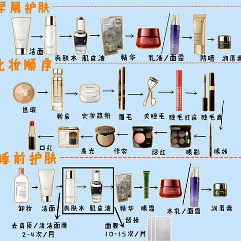2024年6月美容院护肤品涂抹顺序表,美容院涂护肤品手法视频