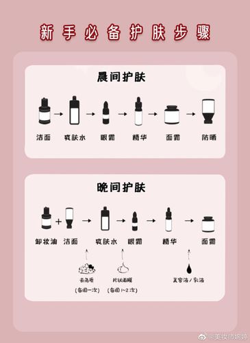 2024年6月美容院护肤项目全流程,美容院护肤项目全流程怎么做