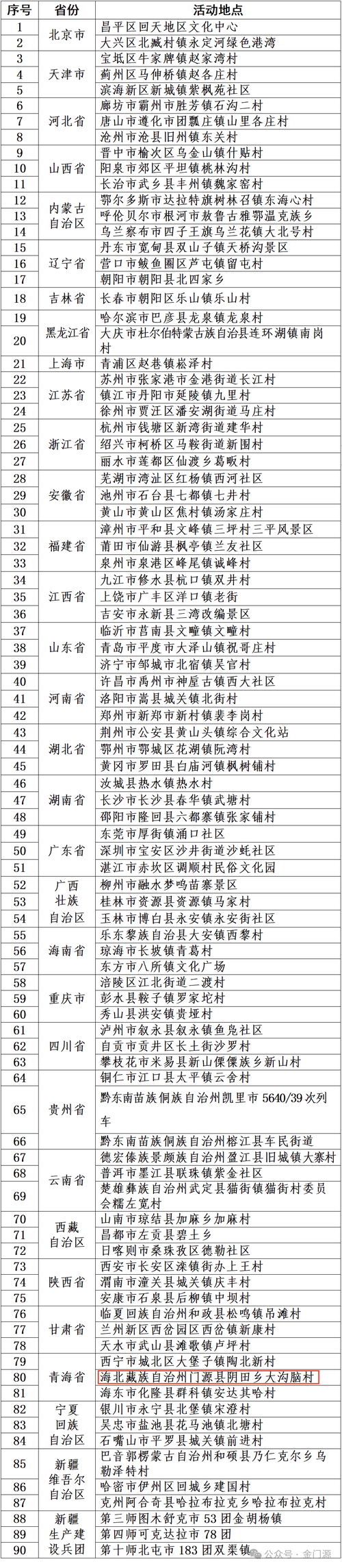 2024年6月门源护肤美容院怎么样收费,门源百科