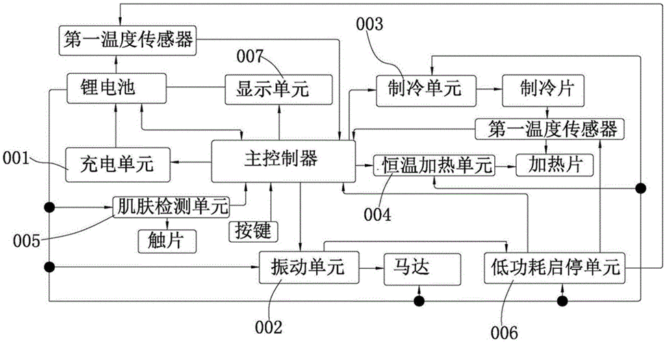精雕美容仪器原理图示片的简单介绍