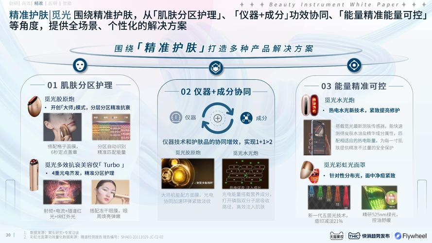 2024年6月微拉缇美容仪器使用功效,微拉缇美容好不好