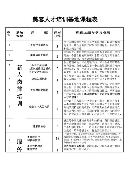 2024年6月美容仪器设备培训课程内容,美容仪器技术