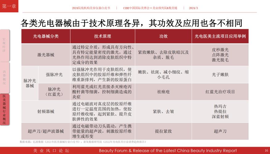 2024年6月孕期几个月能用美容仪器,孕期能用美容仪器吗