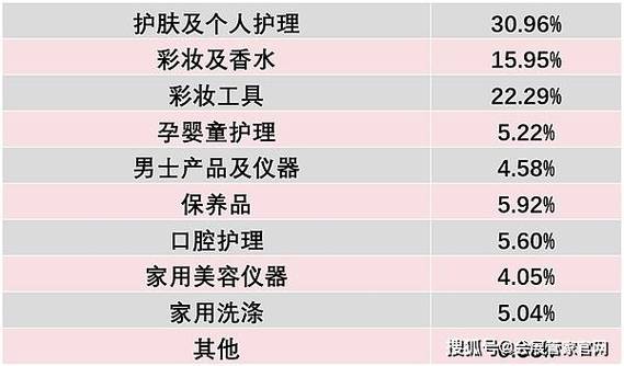2024年6月美容店需要哪几个仪器检查,美容院需要检测报告嘛