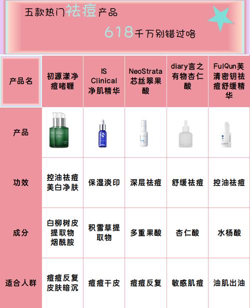 2024年6月美容院护肤流程祛痘有用吗,美容院面部护理祛痘步骤
