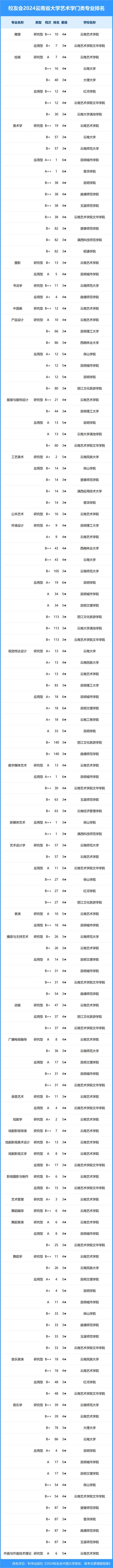 2024年6月云南护肤美容院排名榜第一,云南最受欢迎的护肤品品牌