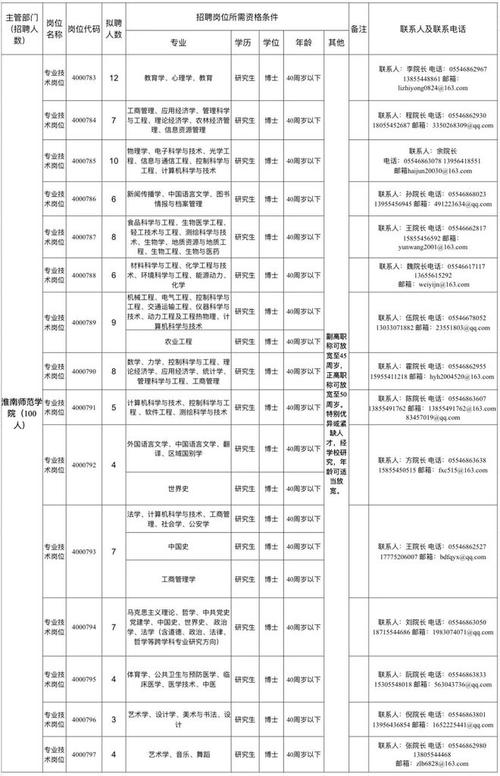 2024年6月淮南美容仪器维修招聘网,淮南美容学校地址