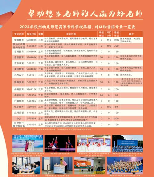 2024年6月钦州时尚美业培训怎么样,钦州美妆学校