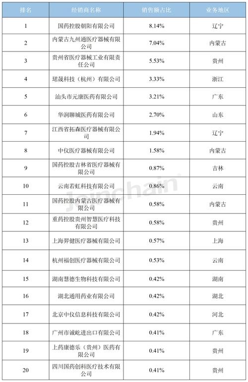 2024年6月汕头美肤有限公司地址电话,汕头美肤有限公司地址电话多少