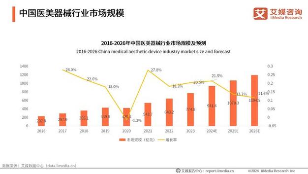 2024年6月护肤品牌美容院渠道销售,美容护肤营销方案